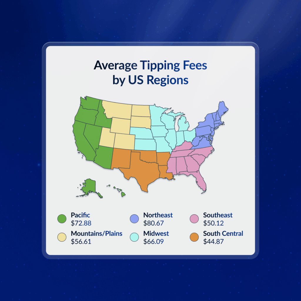Map of 2024 average tipping fees in 6 US regions